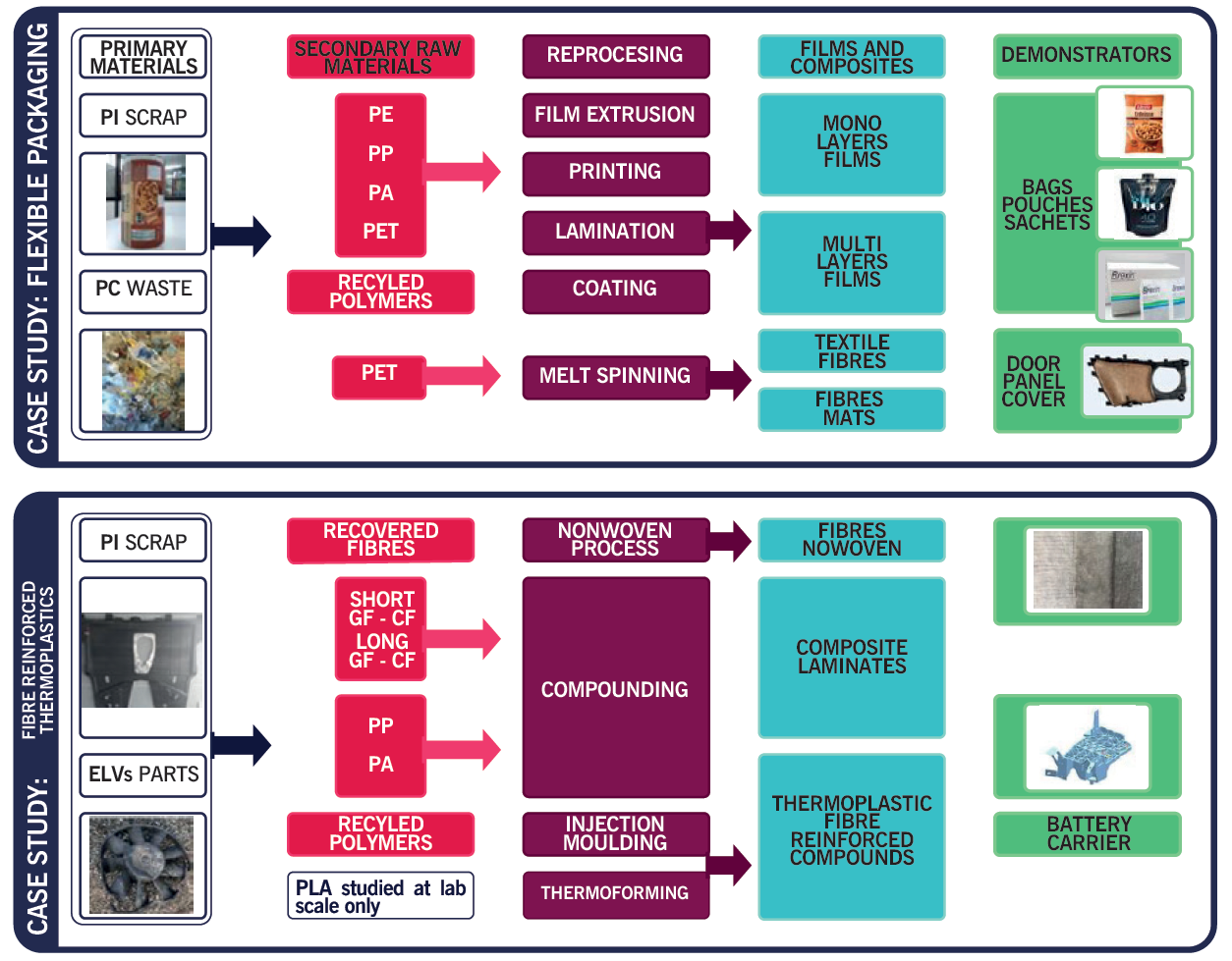 MultiCycle_demonstrators_overview-2